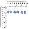 Starborn 10-20 carat Rough Tanzanite Gemstone, Prong Set Sterling Silver Dangle Earrings